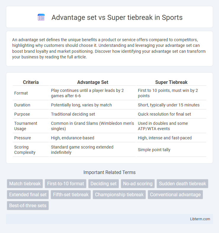 Super tiebreak vs Advantage set in Sports - What is The Difference?
