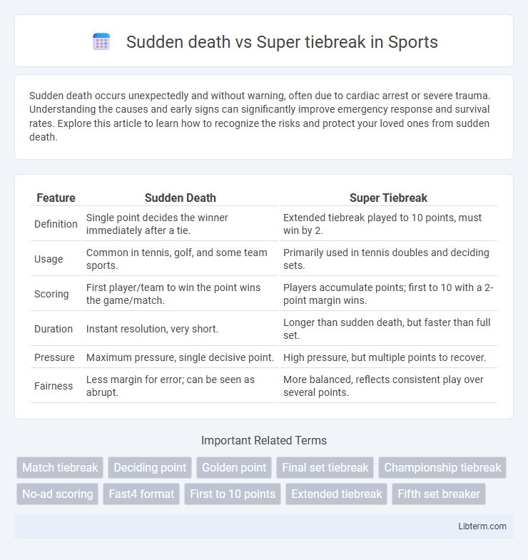 Super tiebreak vs Sudden death in Sports - What is The Difference?