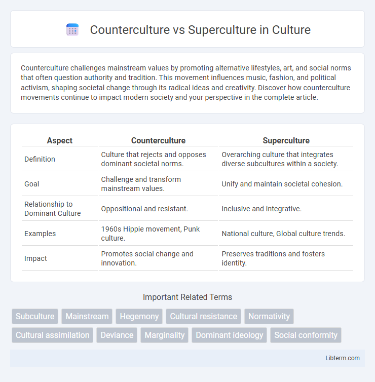 Superculture vs Counterculture in Culture - What is The Difference?