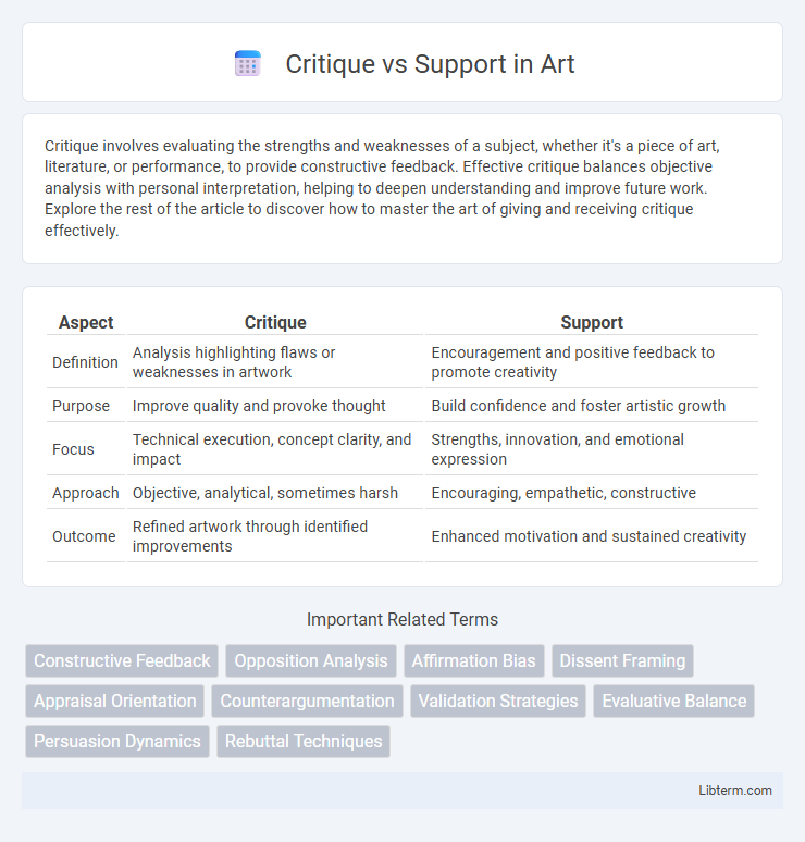 Support vs Critique in Art - What is The Difference?