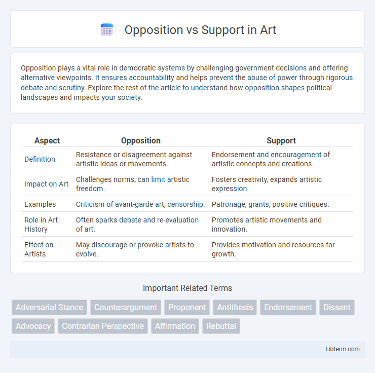 Support vs Opposition in Art - What is The Difference?