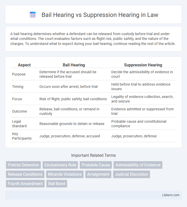 Suppression Hearing vs Bail Hearing in Law - What is The Difference?