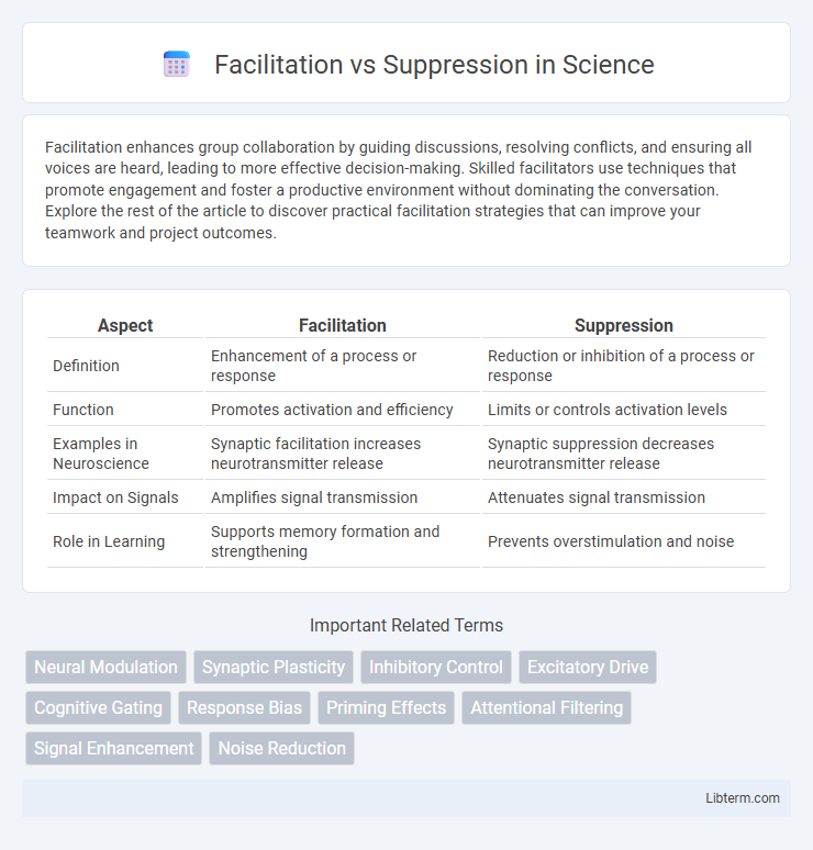 Suppression vs Facilitation in Science - What is The Difference?