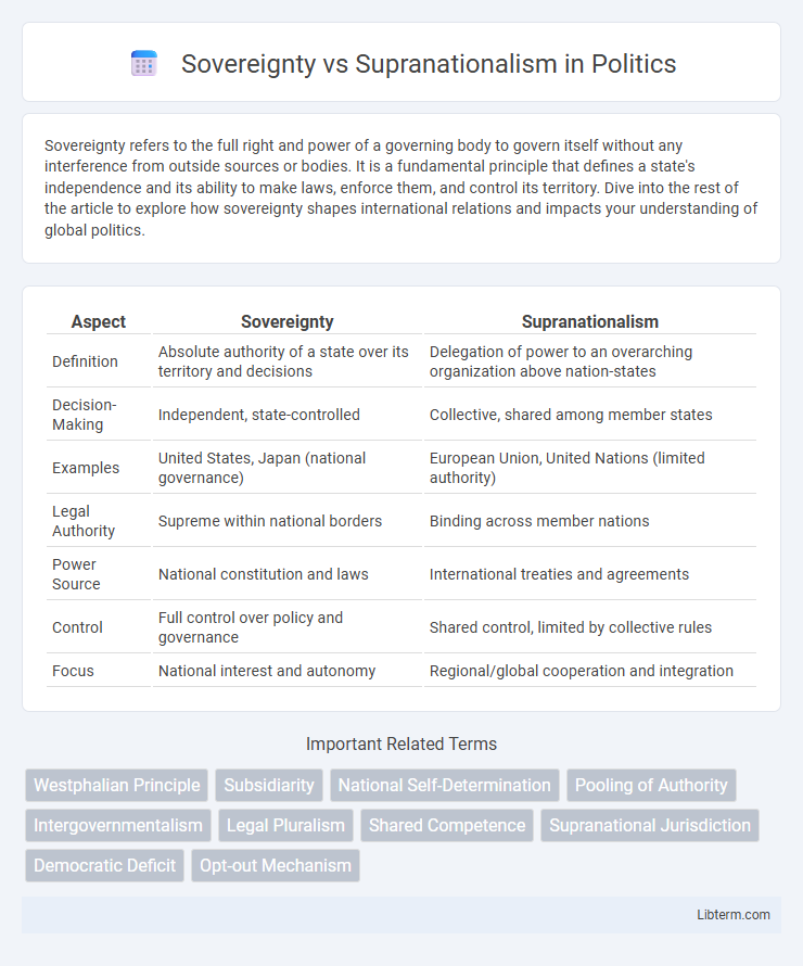 Supranationalism vs Sovereignty in Politics - What is The Difference?