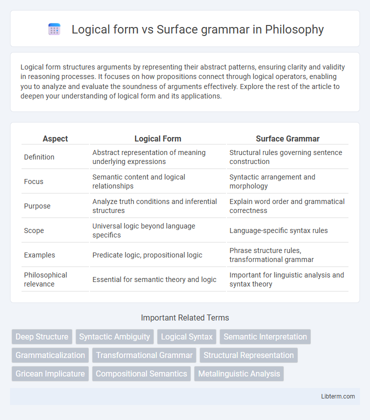 Surface grammar vs Logical form in Philosophy - What is The Difference?