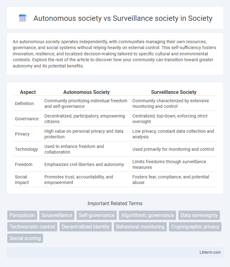 Surveillance society vs Autonomous society in Society - What is The Difference?