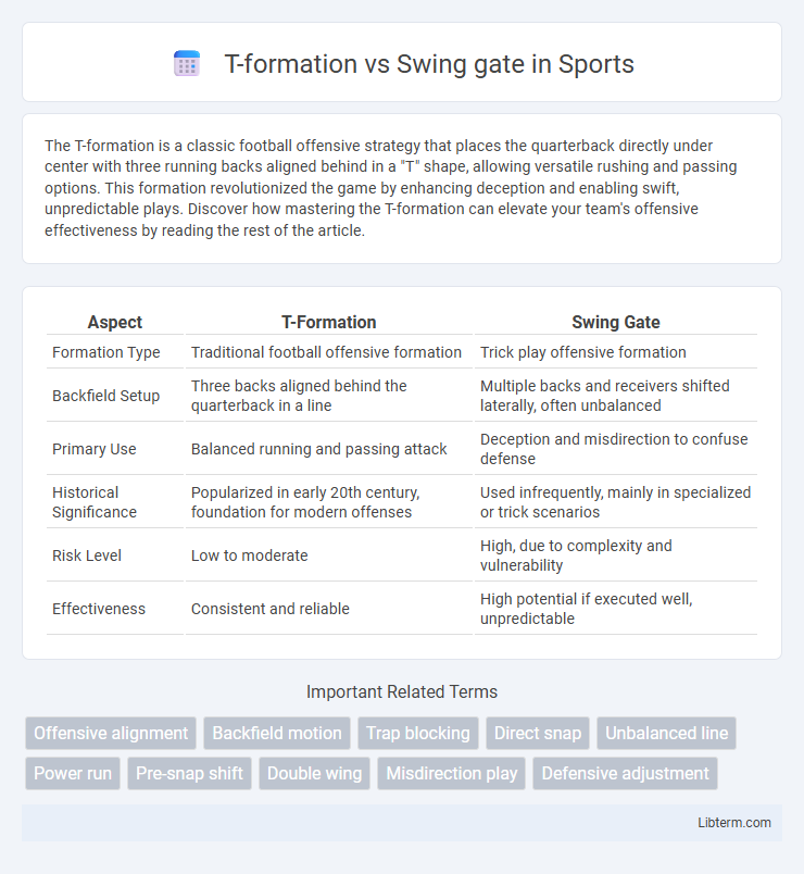 Swing gate vs T-formation in Sports - What is The Difference?