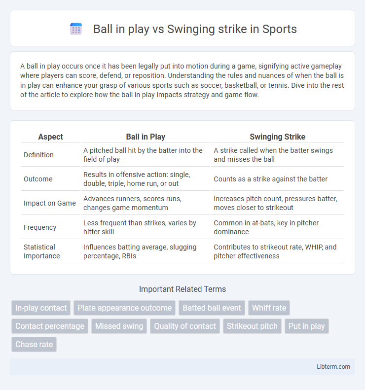 Swinging strike vs Ball in play in Sports - What is The Difference?