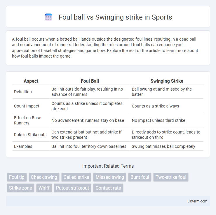 Swinging strike vs Foul ball in Sports - What is The Difference?