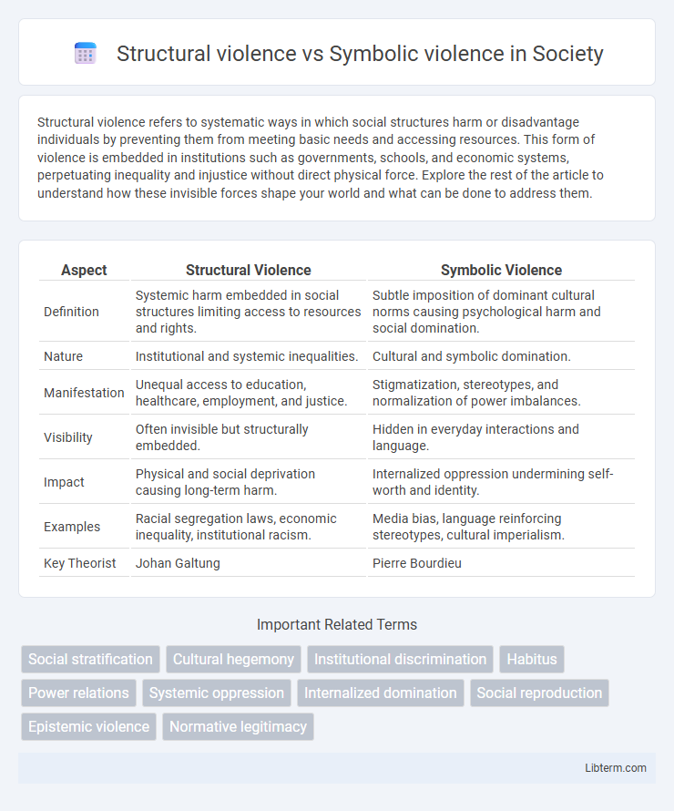 Symbolic violence vs Structural violence in Society - What is The Difference?