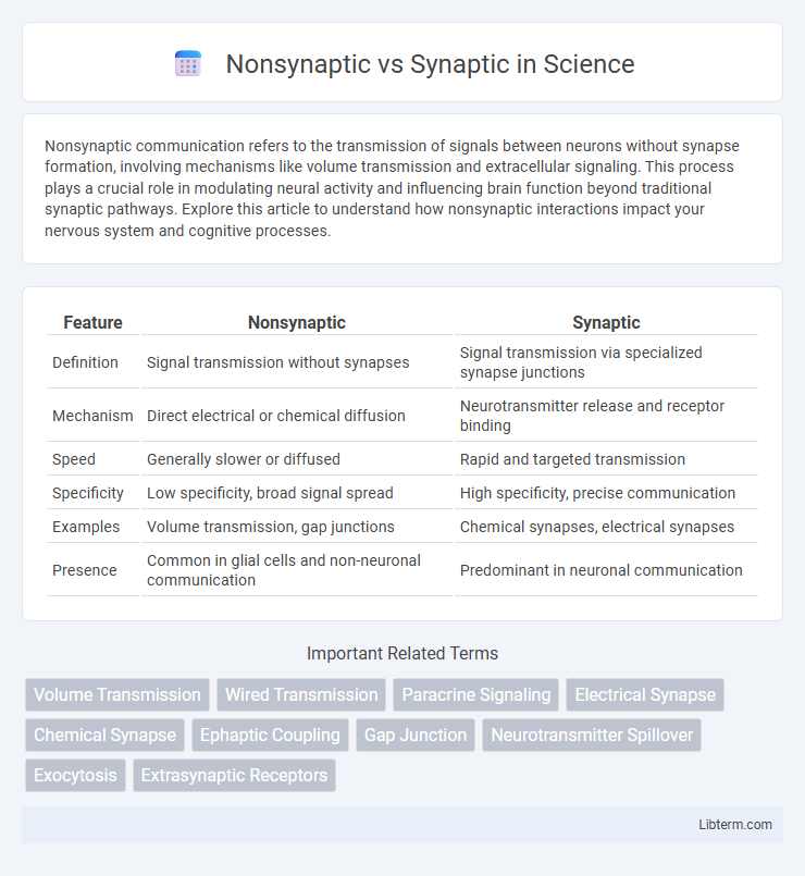 Synaptic vs Nonsynaptic in Science - What is The Difference?