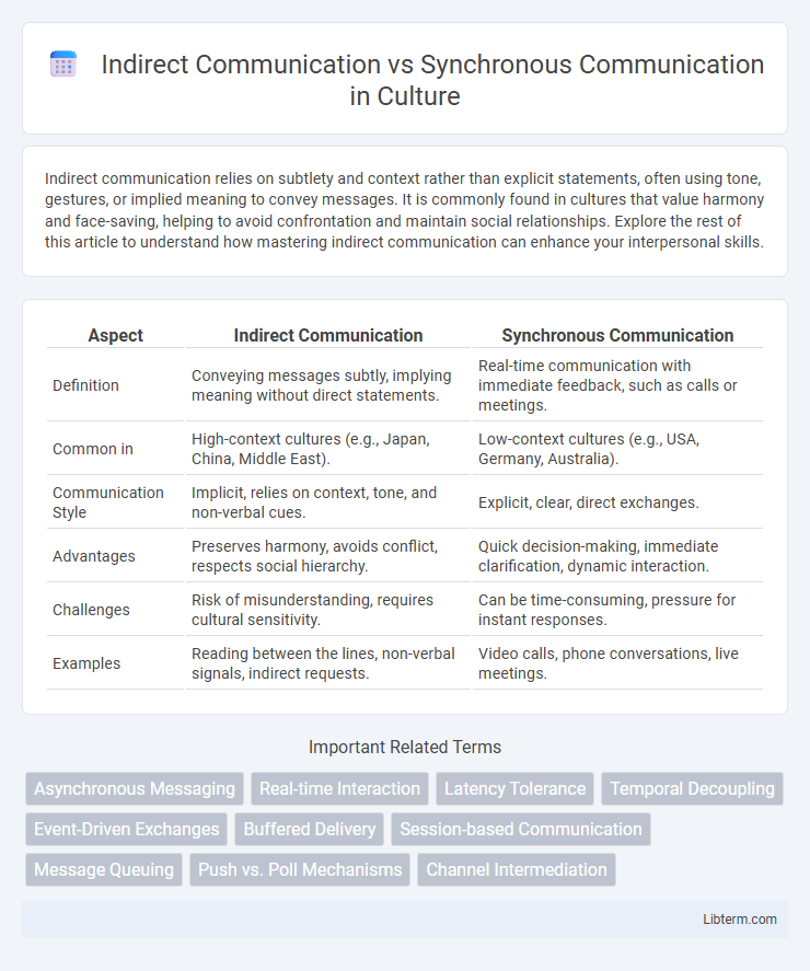 Synchronous Communication vs Indirect Communication in Culture - What is The Difference?