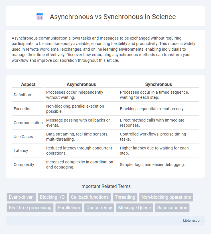 Synchronous vs Asynchronous in Science - What is The Difference?