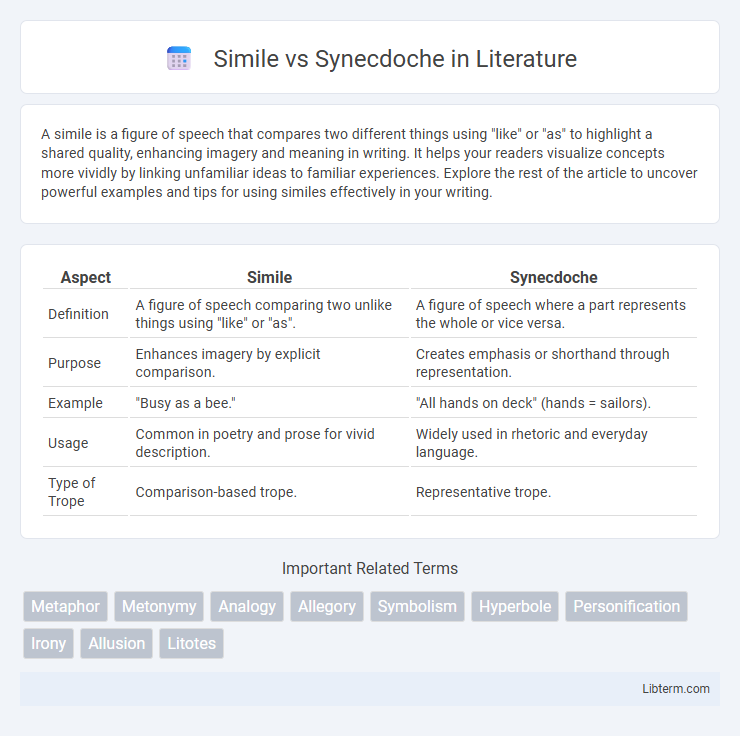 Synecdoche vs Simile in Literature - What is The Difference?
