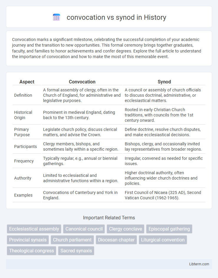 synod vs convocation in History - What is The Difference?