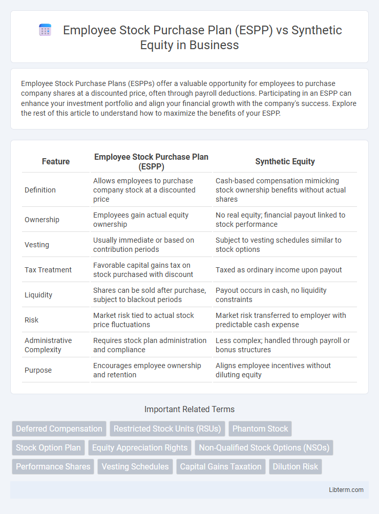 Synthetic Equity vs Employee Stock Purchase Plan (ESPP) in Business - What is The Difference?