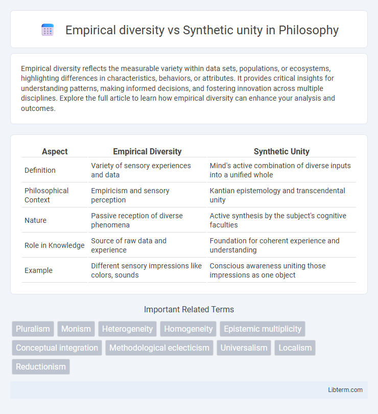 Synthetic unity vs Empirical diversity in Philosophy - What is The Difference?