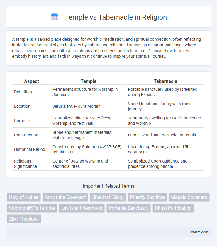 Tabernacle vs Temple in Religion - What is The Difference?