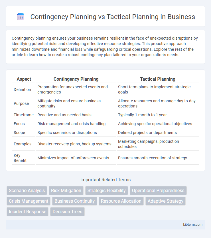 Tactical Planning vs Contingency Planning in Business - What is The Difference?