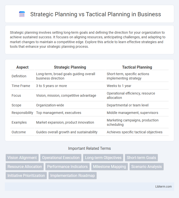 Tactical Planning vs Strategic Planning in Business - What is The Difference?