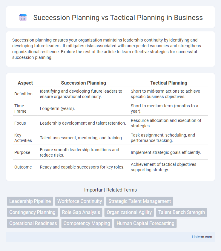 Tactical Planning vs Succession Planning in Business - What is The Difference?