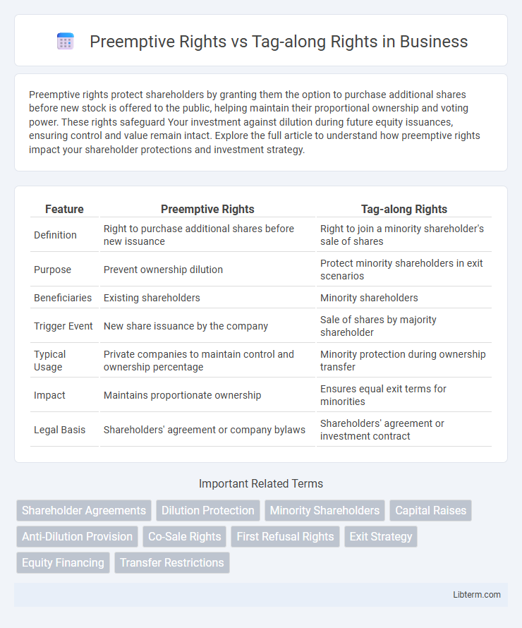 Tag-along Rights vs Preemptive Rights in Business - What is The Difference?
