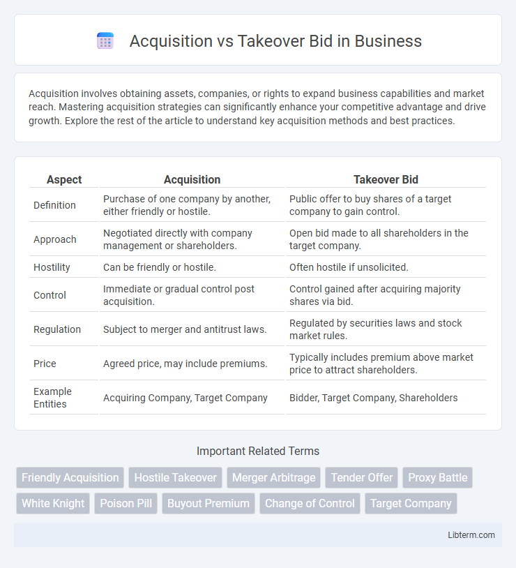 Takeover Bid vs Acquisition in Business - What is The Difference?
