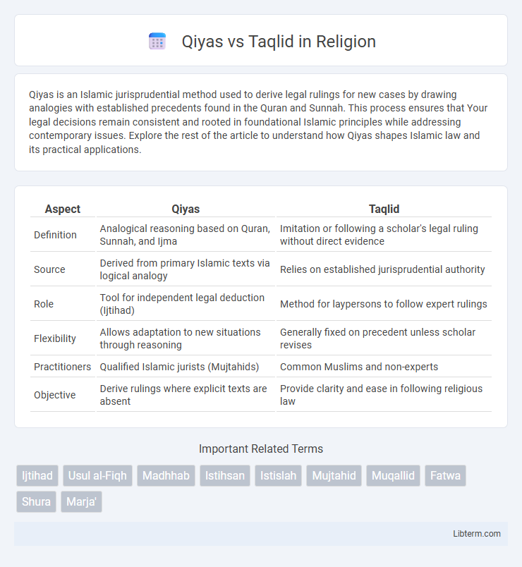 Taqlid vs Qiyas in Religion - What is The Difference?