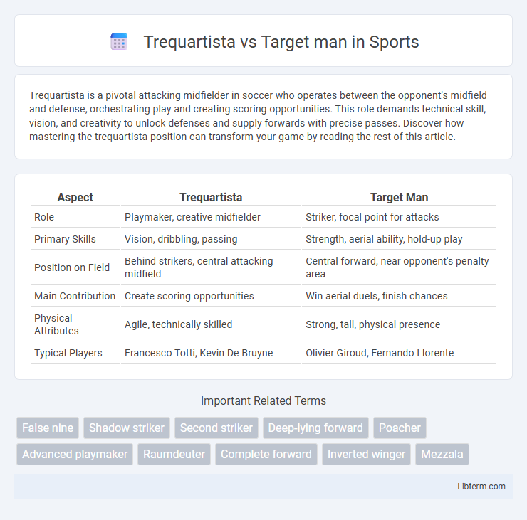 Target man vs Trequartista in Sports - What is The Difference?