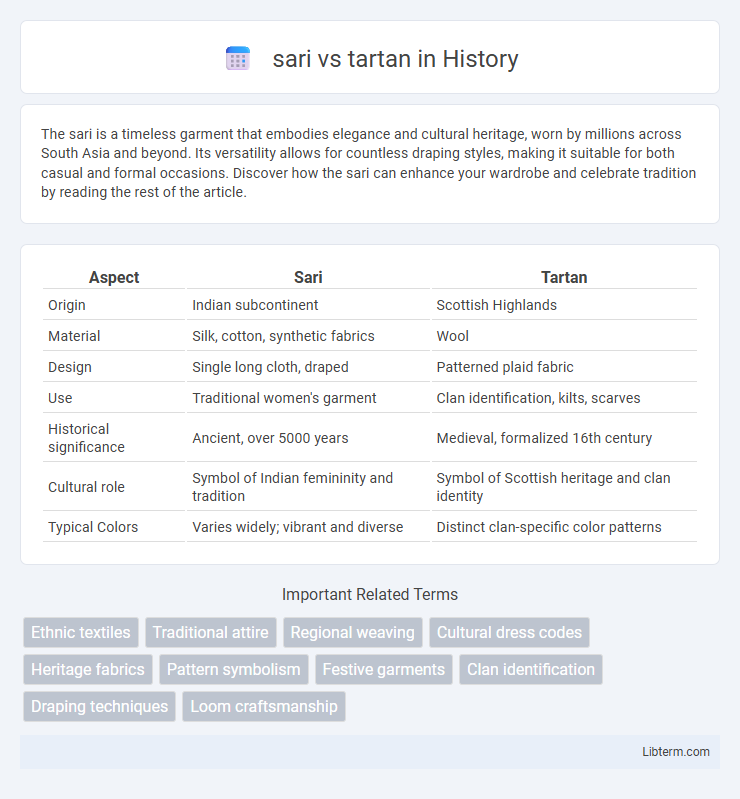 tartan vs sari in History - What is The Difference?