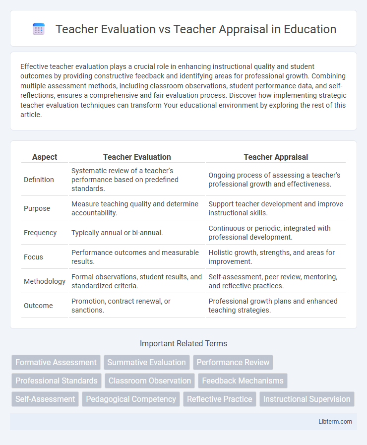 Teacher Appraisal vs Teacher Evaluation in Education - What is The Difference?