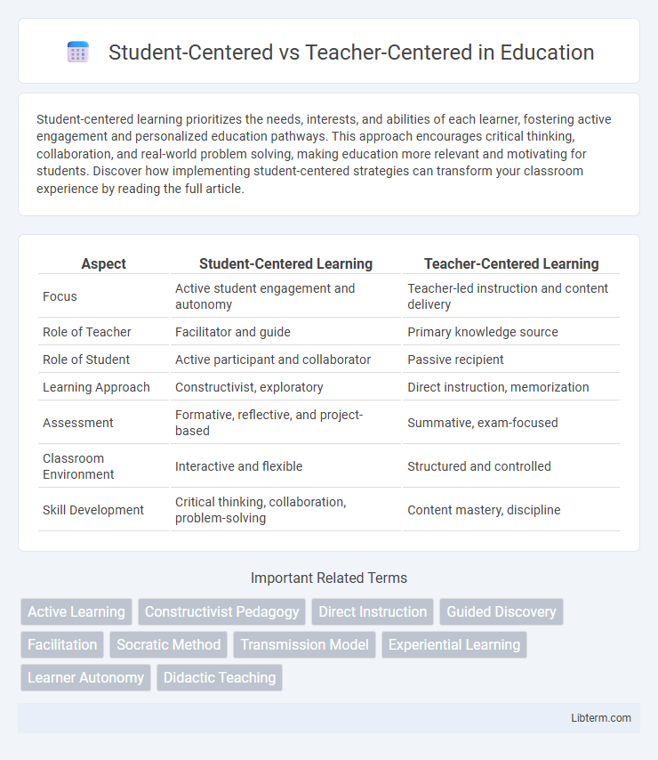 Teacher-Centered vs Student-Centered in Education - What is The Difference?