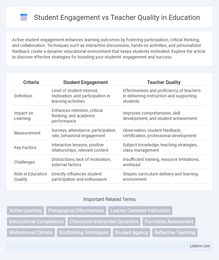 Teacher Quality vs Student Engagement in Education - What is The Difference?