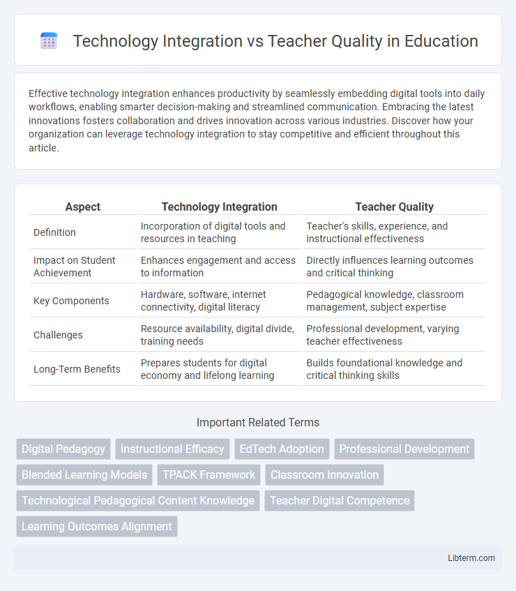 Teacher Quality vs Technology Integration in Education - What is The Difference?