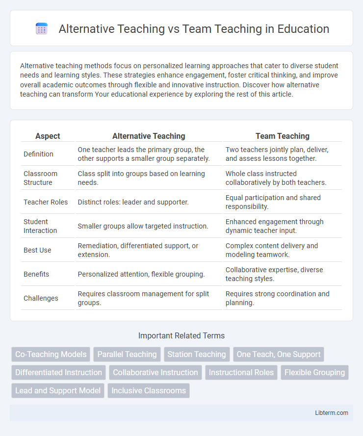 Team Teaching vs Alternative Teaching in Education - What is The Difference?