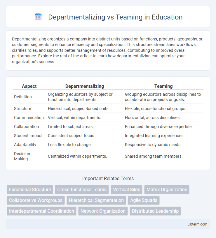 Teaming vs Departmentalizing in Education - What is The Difference?