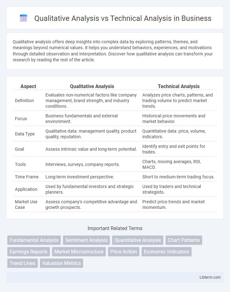 Technical Analysis vs Qualitative Analysis in Business - What is The Difference?