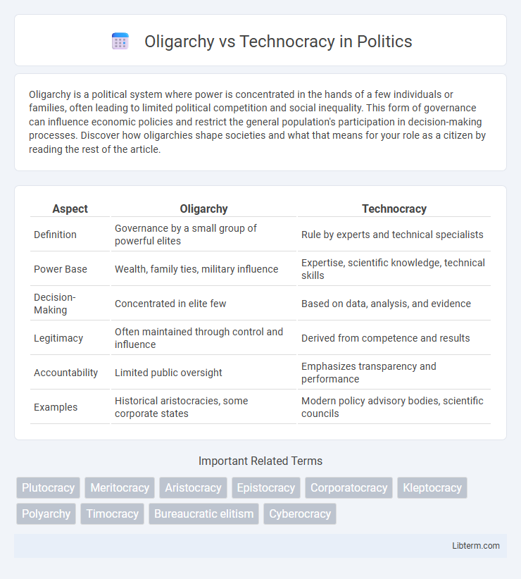 Technocracy vs Oligarchy in Politics - What is The Difference?
