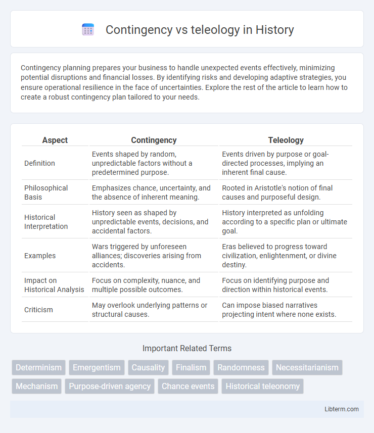 teleology vs Contingency in History - What is The Difference?