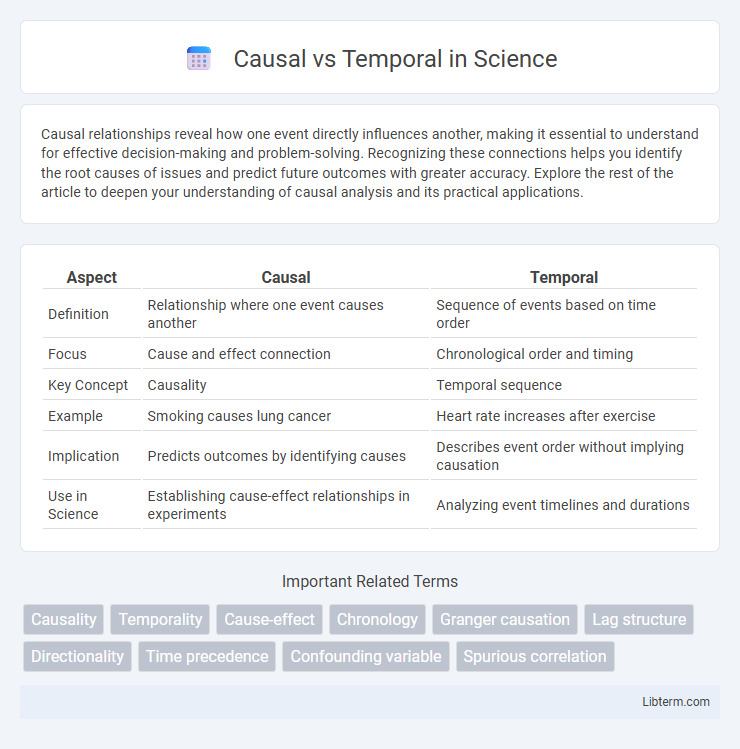 Temporal vs Causal in Science - What is The Difference?