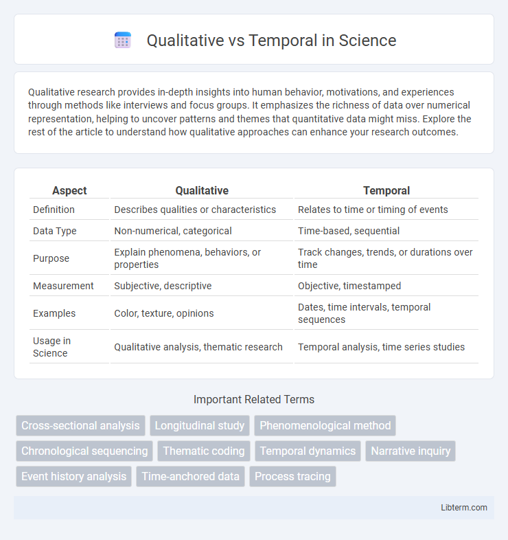 Temporal vs Qualitative in Science - What is The Difference?