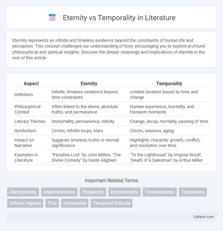 Temporality vs Eternity in Literature - What is The Difference?