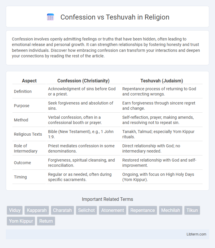 Teshuvah vs Confession in Religion - What is The Difference?