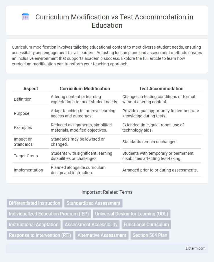 Test Accommodation vs Curriculum Modification in Education - What is The Difference?