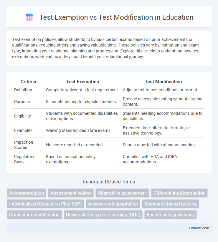 Test Modification vs Test Exemption in Education - What is The Difference?