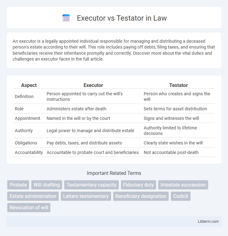 Testator vs Executor in Law - What is The Difference?