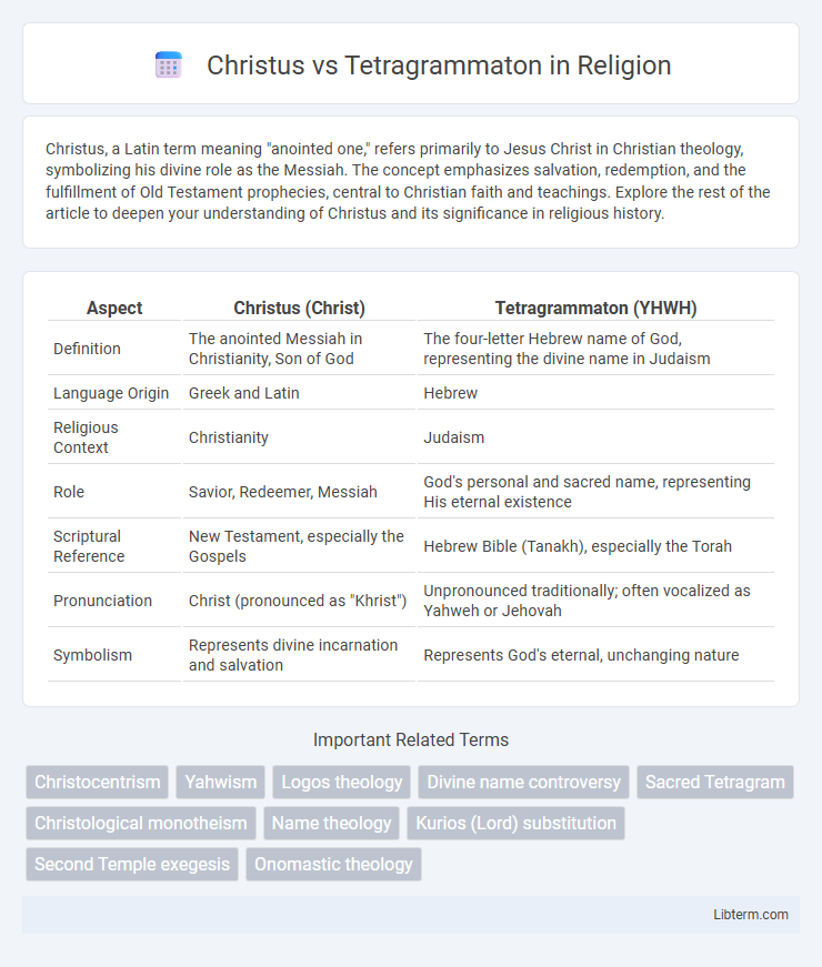 Tetragrammaton vs Christus in Religion - What is The Difference?