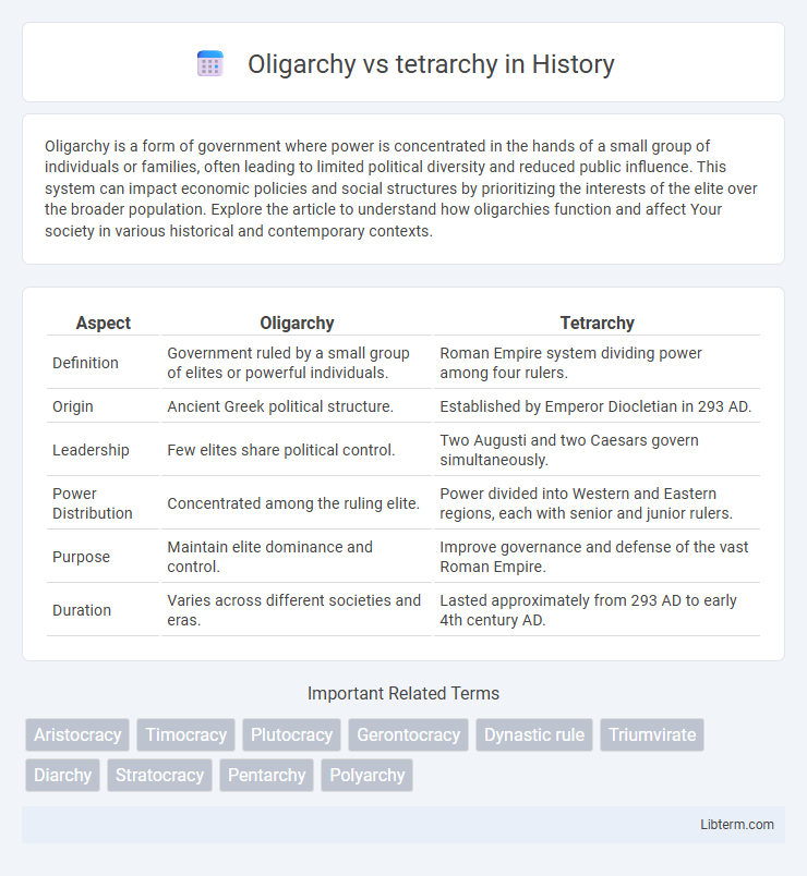 tetrarchy vs Oligarchy in History - What is The Difference?
