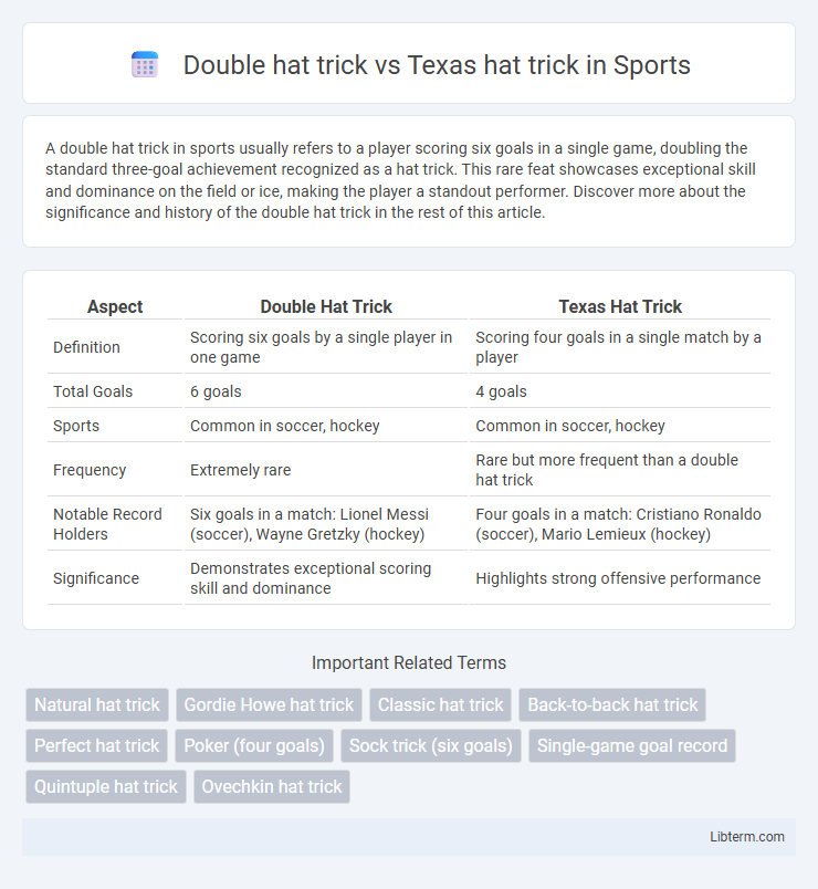 Texas hat trick vs Double hat trick in Sports - What is The Difference?