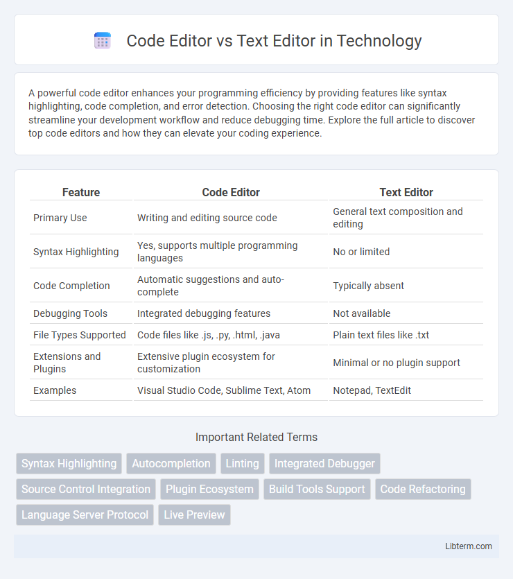 Text Editor vs Code Editor in Technology - What is The Difference?